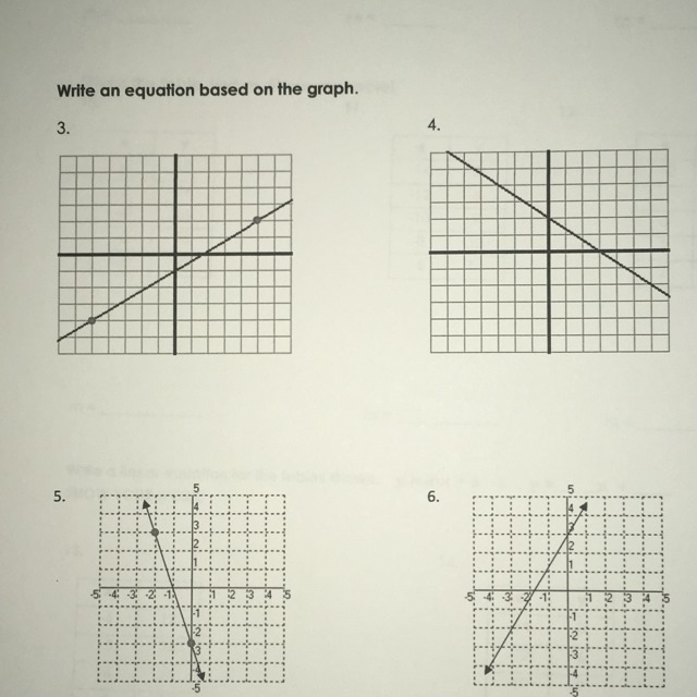 What is the Equation based on the graph?-example-1