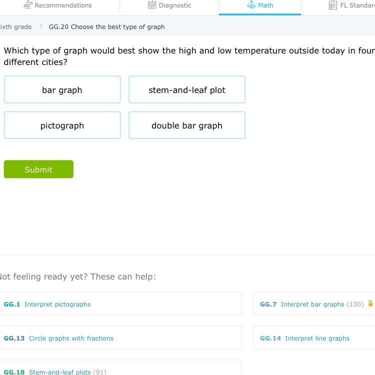 Please Answer this for Me “Which type of graph would best show the high and low temperature-example-1