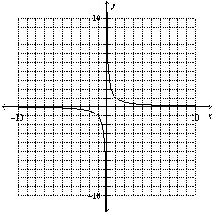 Determine the domain of the function: A.  x ≠ 0 B. x  C.  x = R D.  x = ∞-example-1