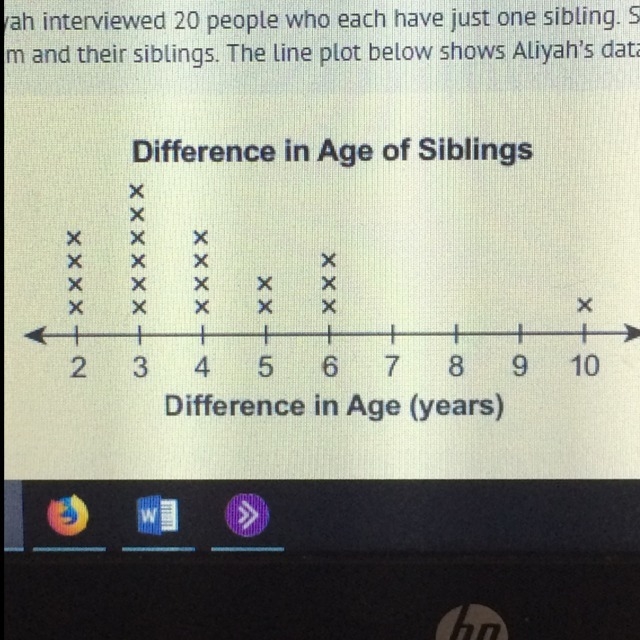 Aliyah interviewed 20 people who have just one sibling. She asked them what the difference-example-1