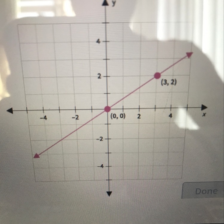 What is the slope of a line that is parallel to the line shown in this graph?-example-1