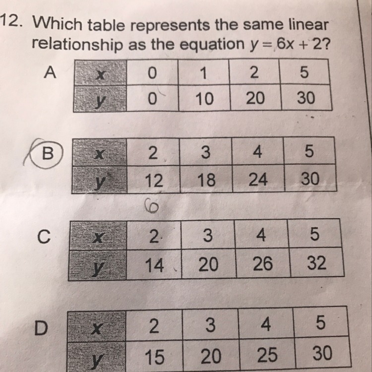 Which table represents the same linear relationship as the equation y=6x+2?-example-1