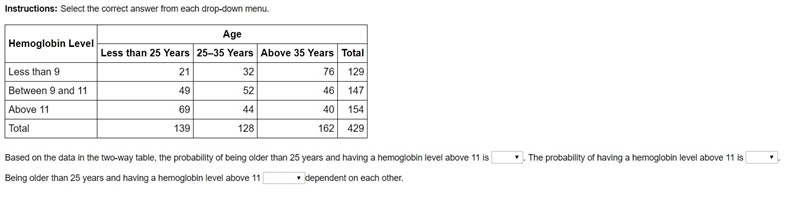 Based on the data in the two-way table, the probability of being older than 25 years-example-1