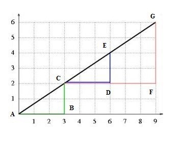 Triangle ABC and triangle CDE are similar right triangles. Which proportion can be-example-1