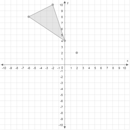 Graph the image of this figure after a dilation with a scale factor of 1/2 centered-example-1