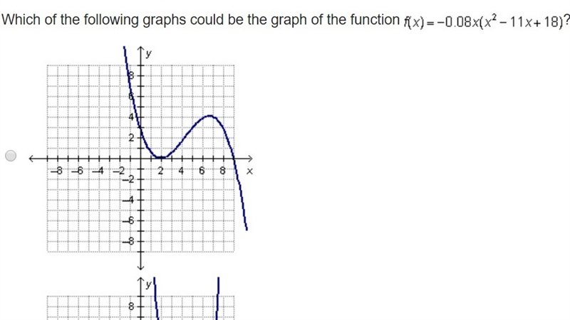 Which of the following graphs could be the graph of the function f(x)=-0.08x(x^2-11x-example-1