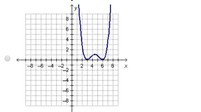 Which of the following graphs could be the graph of the function f(x)=-0.08x(x^2-11x-example-2