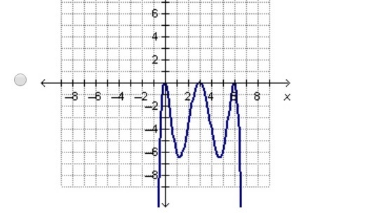 Which of the following graphs could be the graph of the function f(x)=-0.08x(x^2-11x-example-4