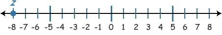 Where is point z on the number line?-example-1