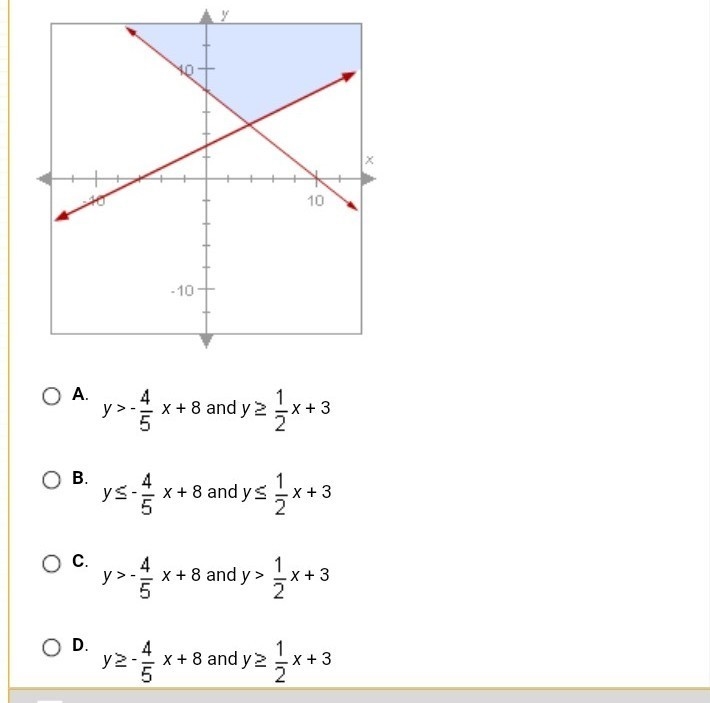 The graph below shows the solution to which system of inequalities-example-1