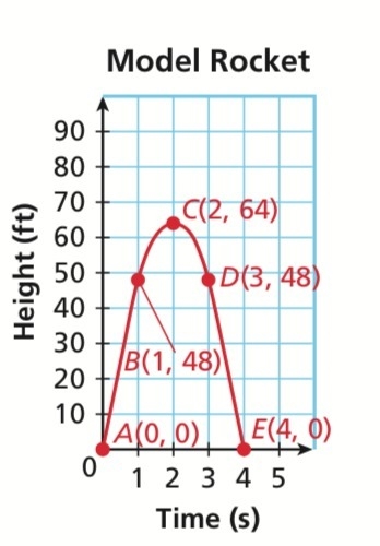 A model rocket is launched from the ground. The graph at the right shows the height-example-1