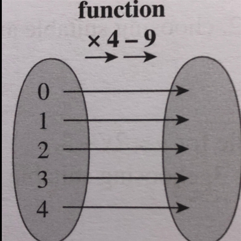 Photos how to solve these questions-example-1