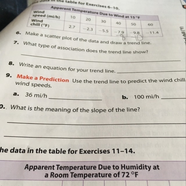 Use the trend line to predict the wind chill at these wind speeds (9 and 10)-example-1