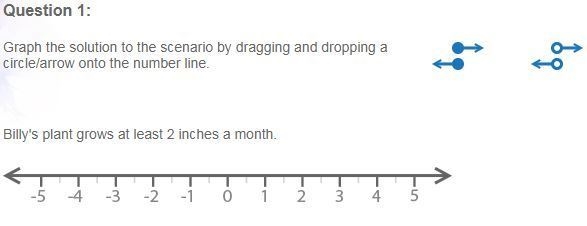 Graph the solution to the scenario by dragging and dropping a circle/arrow onto the-example-1