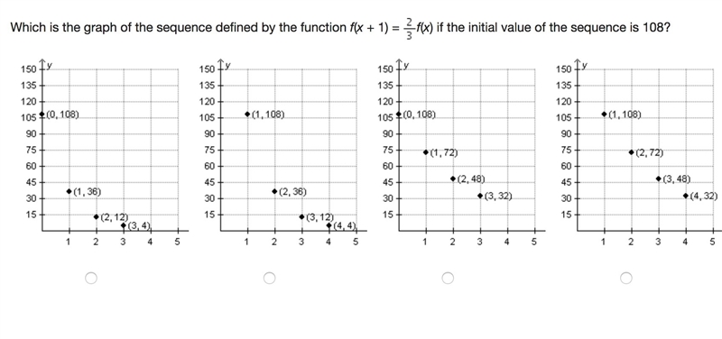 Which is the graph of the sequence defined by the function f(x + 1) = 2/3 f(x) if-example-1