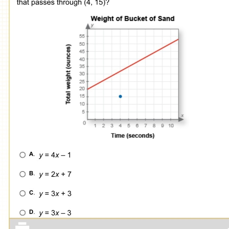 Ishwar pours sand into a bucket at a constant rate. The graph shows the total weight-example-1