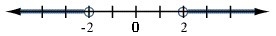 Select the graph for the solution of the open sentence. Click until the correct graph-example-1