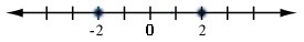 Select the graph for the solution of the open sentence. Click until the correct graph-example-3