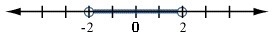 Select the graph for the solution of the open sentence. Click until the correct graph-example-4