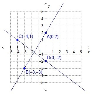 Is ab perpendicular to cd ? Explain.-example-1