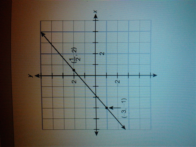 What is the equation of this line in standard form? (Please explain) A: 6x - 7y = 11 B-example-1