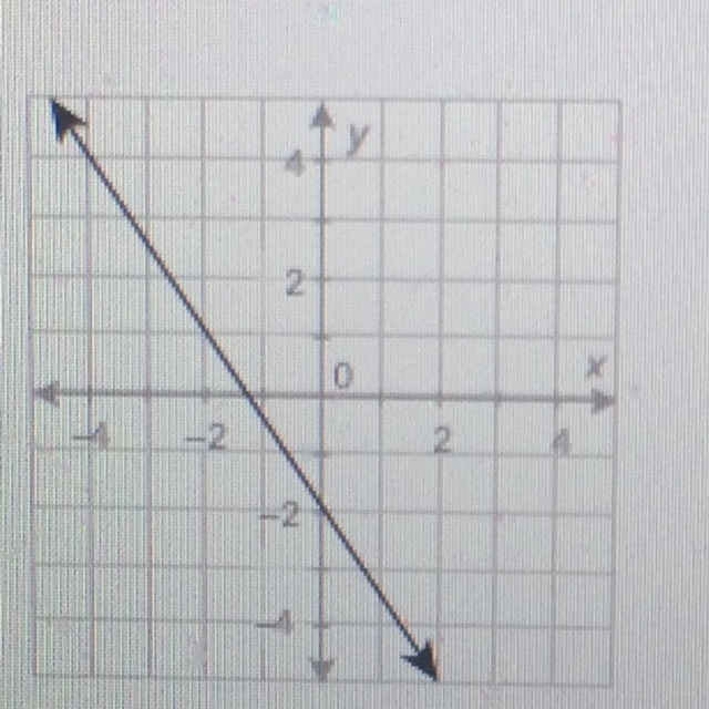 Use function notation to write the equation of the line A. f(x) = -3/2x - 2 B. f(x-example-1