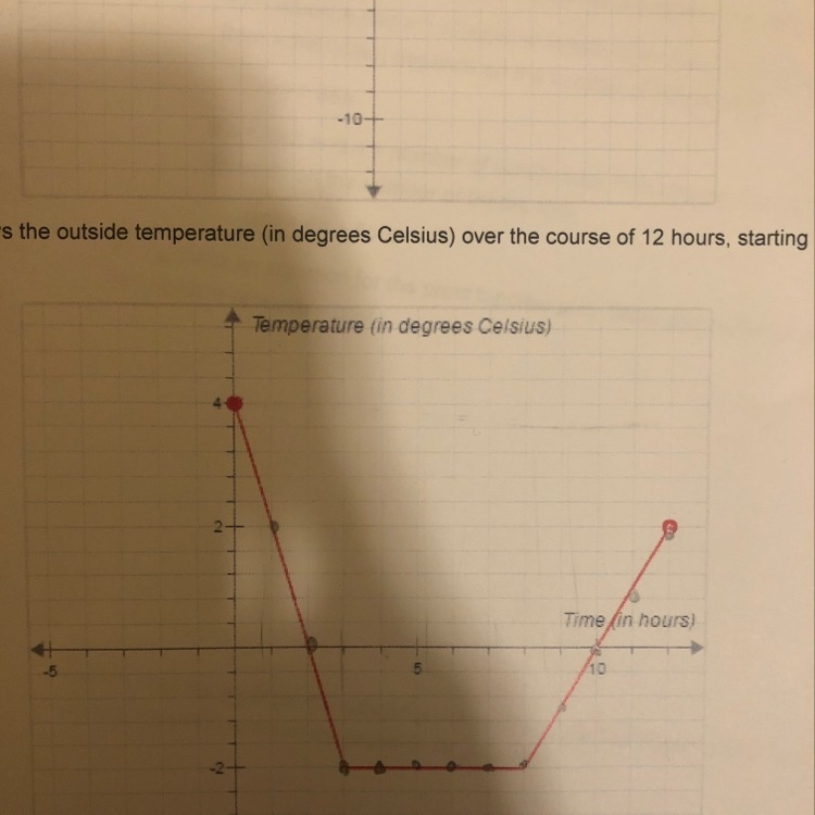 What is the domain and range and when is it decreasing?-example-1