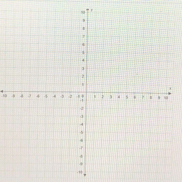 Graph f(x)= -0.25x+4 HELP ASAP PLEASE!!!-example-1