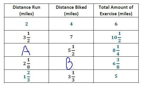 The ratio of the number of miles run to the number of miles biked is equivalent for-example-1