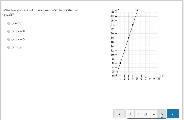 Which equation could have been used to create this graph? A. y = 3x B. y = x + 6 C-example-1