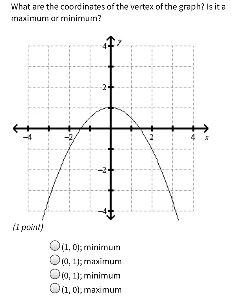 What are the coordinates of the vertex of the graph? Is it a maximum or minimum?-example-1