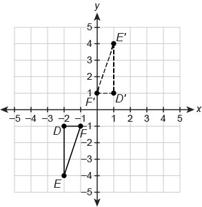 Drag and drop the answers into the boxes to correctly complete the statement. A sequence-example-1