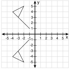 Use the following graph to determine the line of reflection that maps the upper flag-example-1