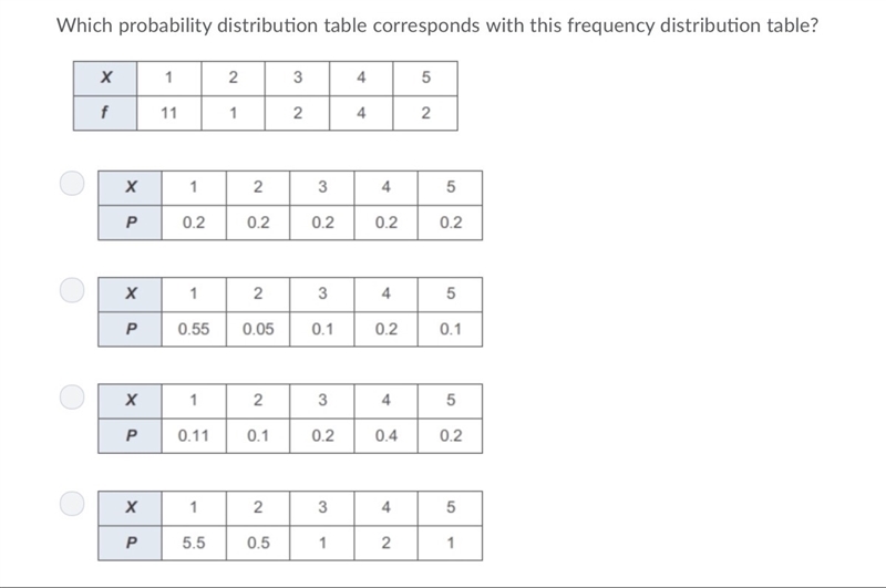 What’s the correct answer-example-1