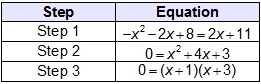 The first three steps in determining the solution set of the system of equations, y-example-1