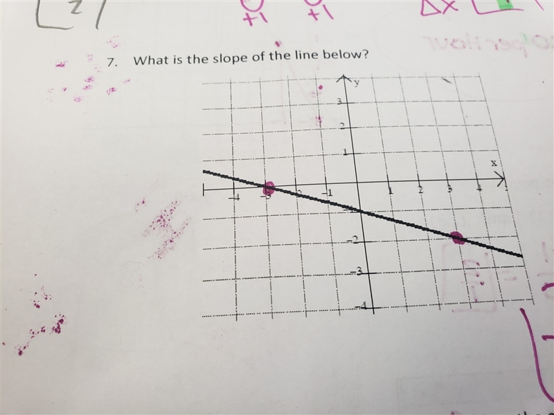 What is the slope of the line below-example-1