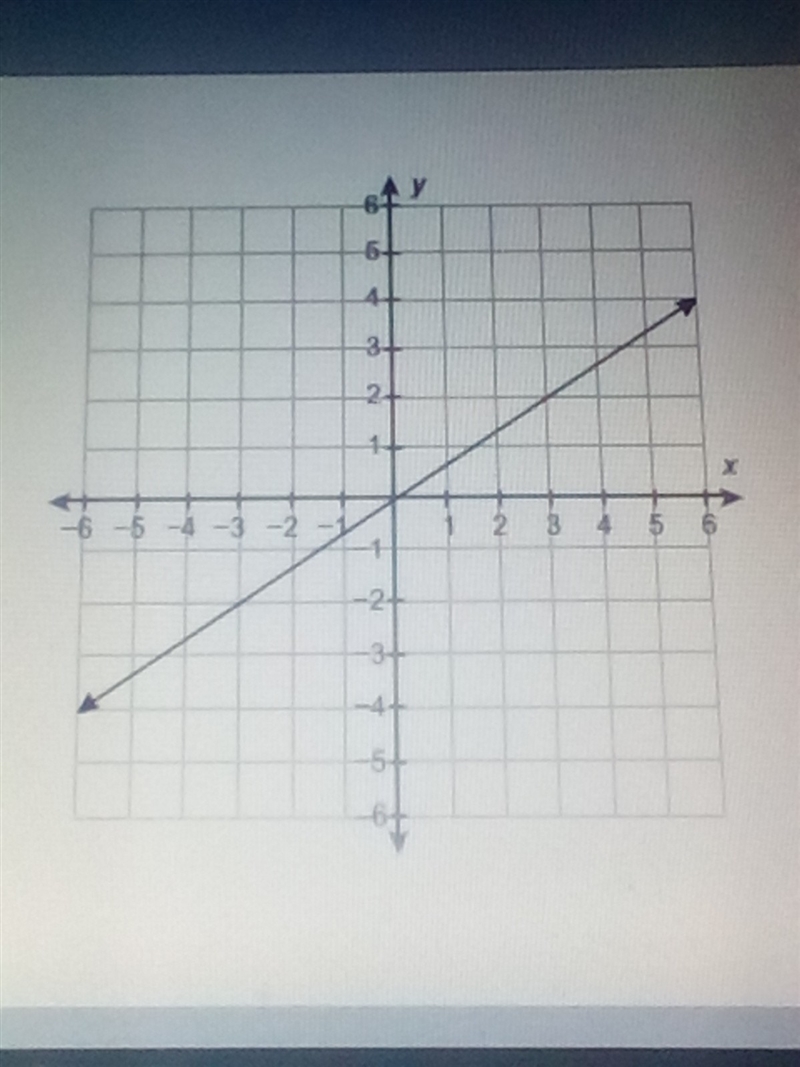 What is the equation of this line? a. y=2/3x b. y=3/2x c. y=-2/3x d. y=-3/2x-example-1