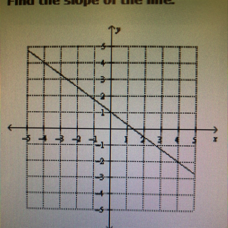 Find The Slope Of The Line. A.) -3/4 B.) 4/3 C.) -4/3 D.) 3/4-example-1