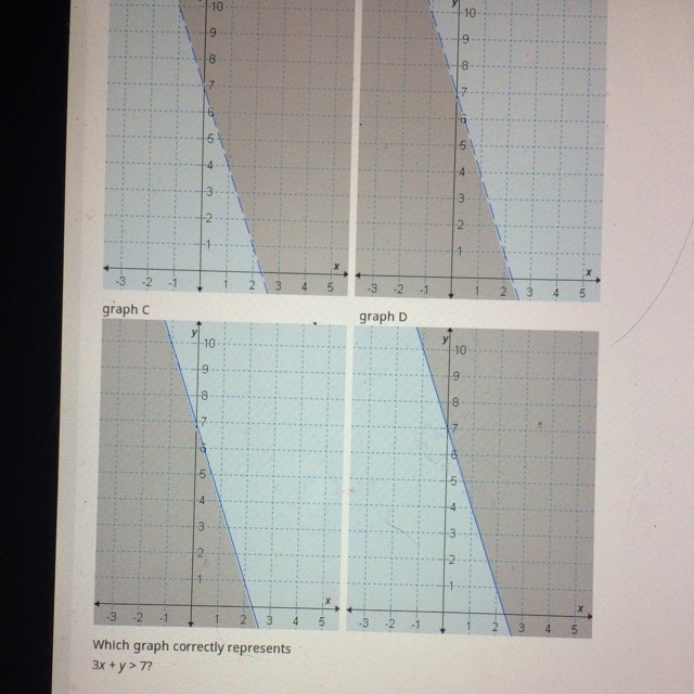 Anyone who can do this please give me the right graph I would appreciate it-example-1