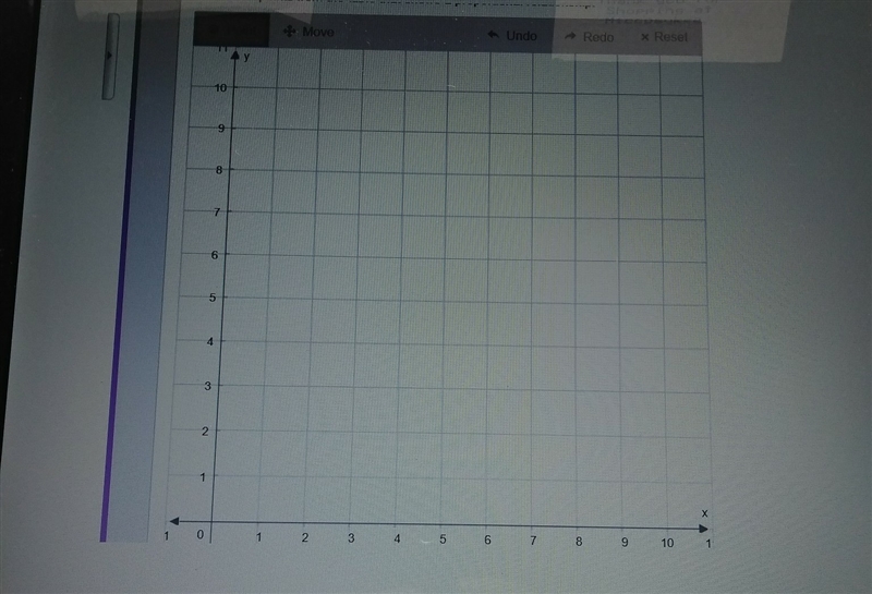 Either table C or Table D shows a proportional relationship. Plot all the points from-example-1