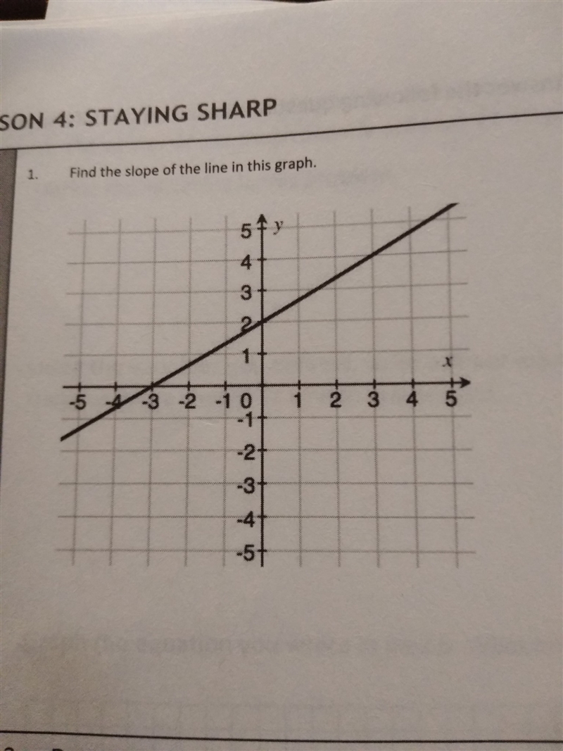 How do I find the slope in this graph-example-1