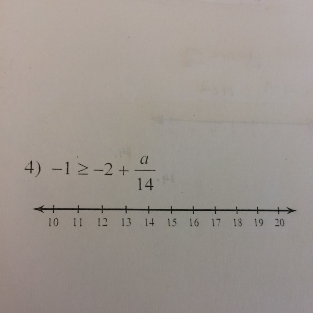 Can somebody solve this inequality; I need to know how to do it!-example-1