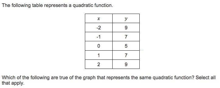 The following table represents a quadratic function. -2|9 -1|7 0|5 1|7 2|9 Which of-example-1