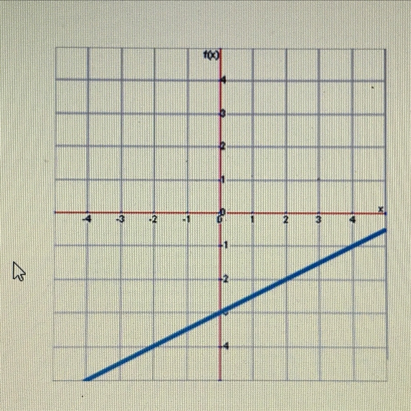 What is the equation of this line? Y= 1/2x - 3 Y= -1/2x - 3 Y= -2x - 3 Y= 2x - 3-example-1