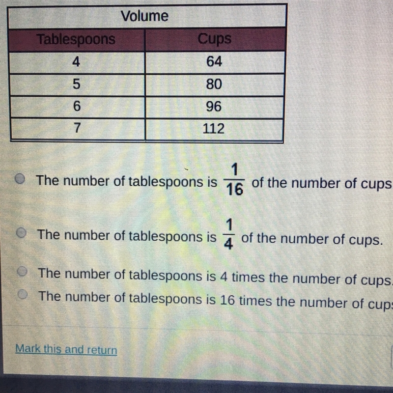 Based on the table below what is the relationship between tablespoons and cups-example-1