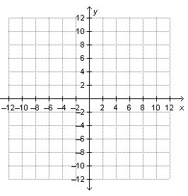 Line M passes through the points (–5, 9) and (–1, 9). Which is true of line M? A) Line-example-1