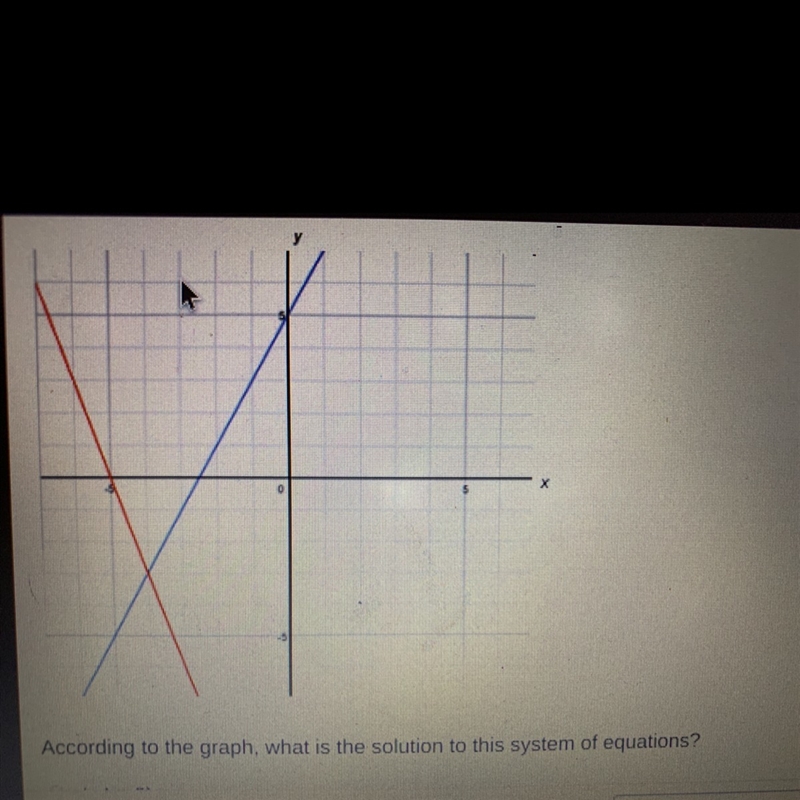 The system of equations y=2x+5 and y=-3y-15 is shown on the graph below According-example-1