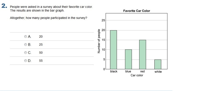 People were asked in a survey about their favorite car color. The results are shown-example-1