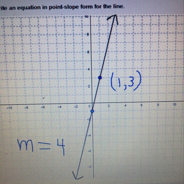 Write an equation in point-slope form for the line. PLZ HELP-example-1