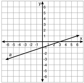 What is the equation of the function that is graphed as line a ? 1. y = - x + 1 2. y-example-1